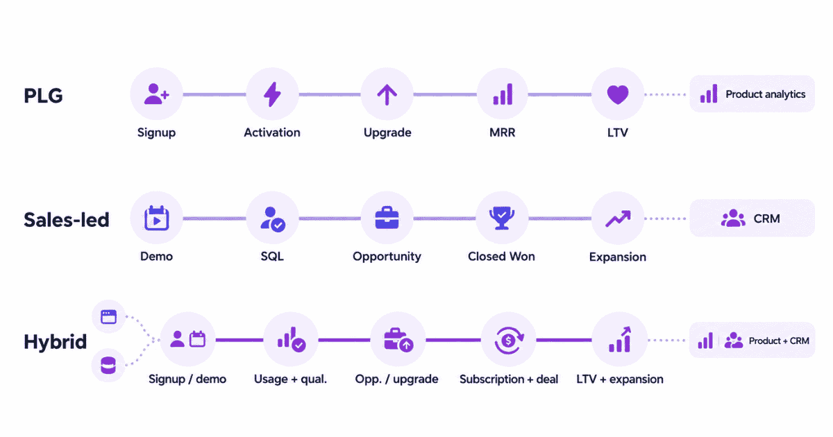 B2B revenue metrics