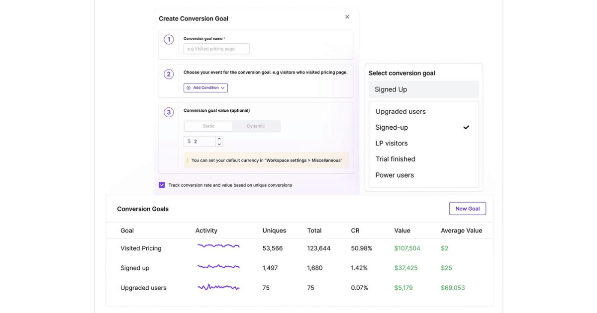 Conversion goals in Usermaven