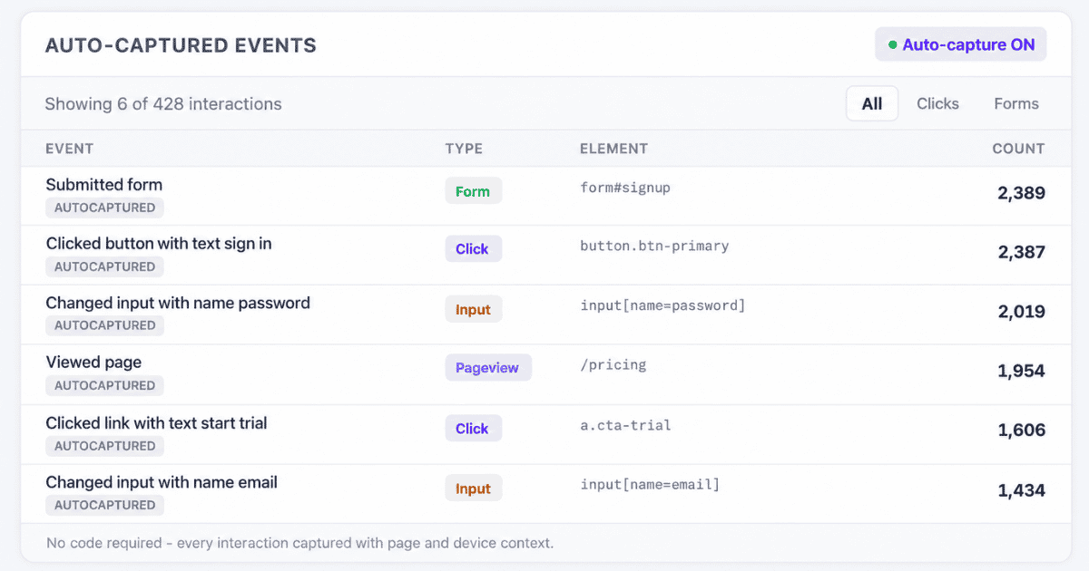 Revenue events in Usermaven