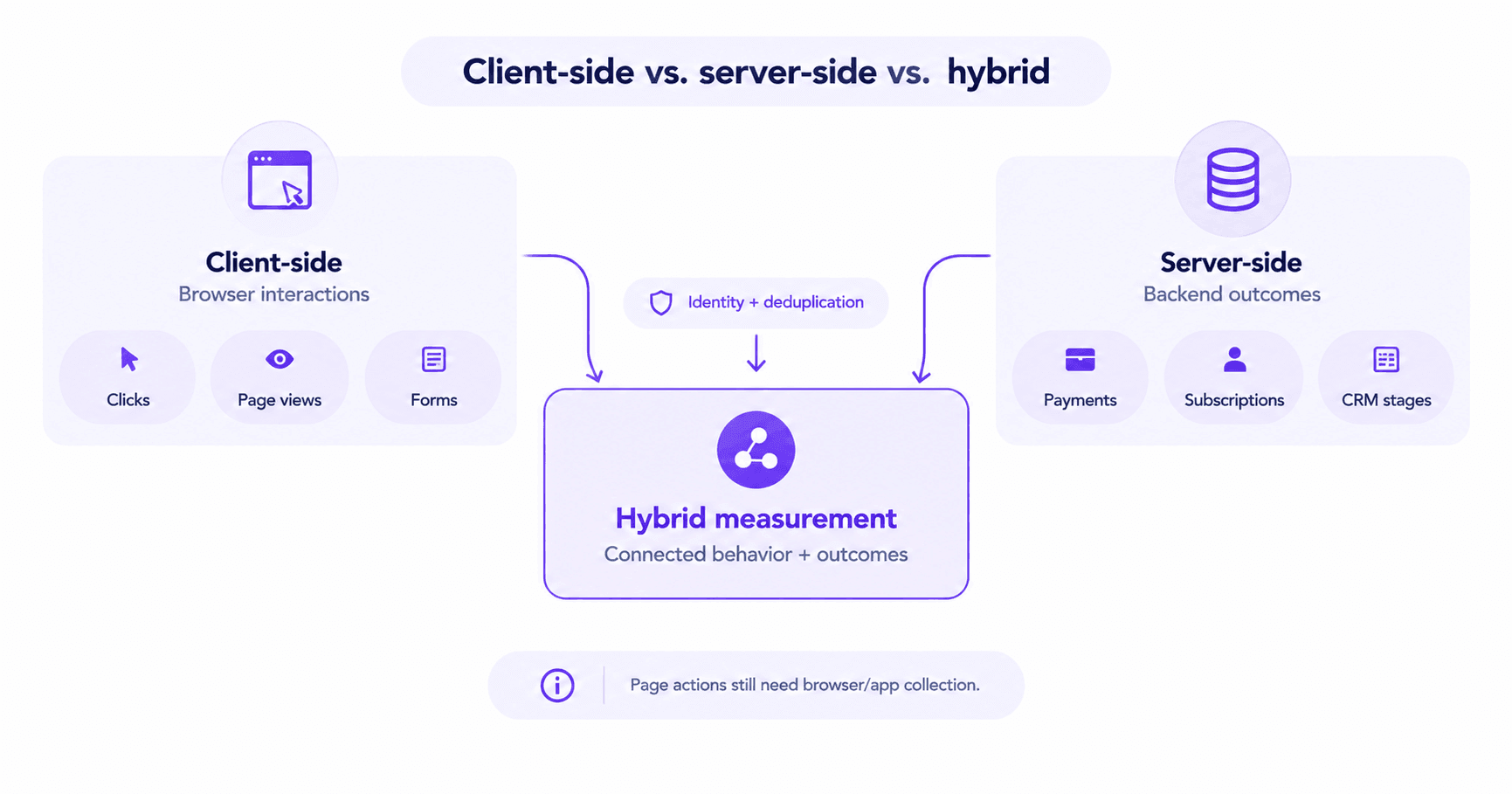 client side vs server side