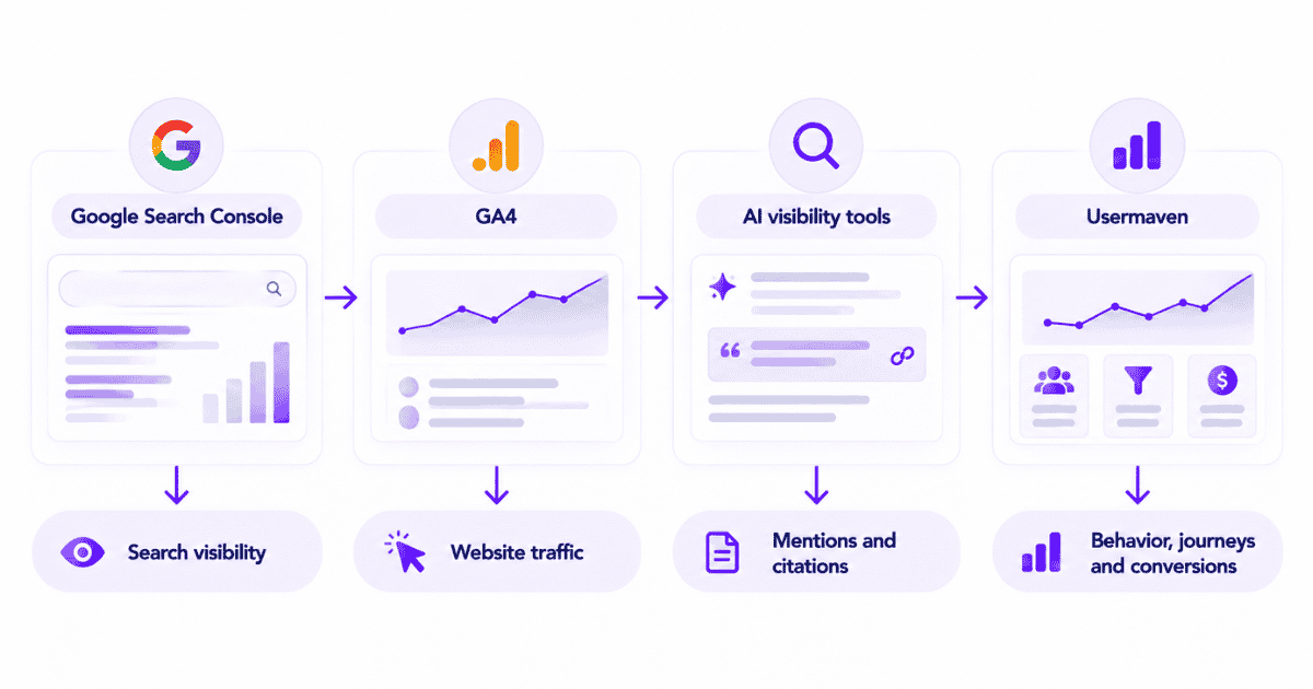 Third-party AI Mode visibility and citation tracking