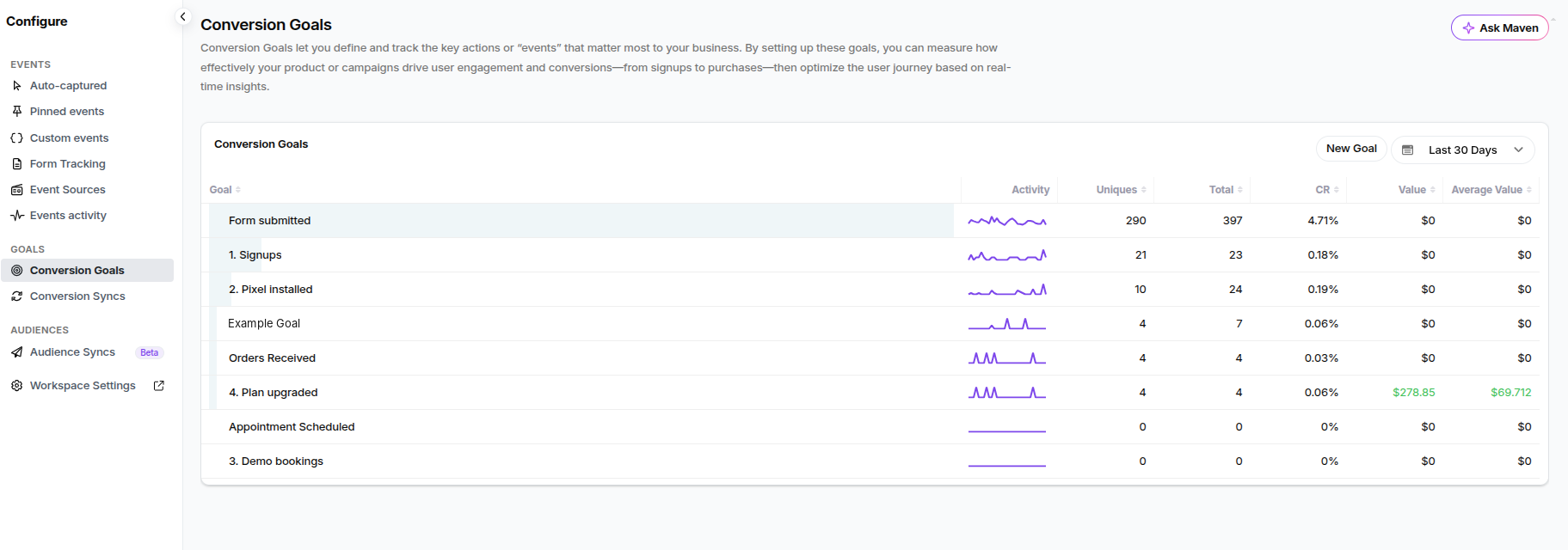 Usermaven conversion goals interface for defining revenue outcomes