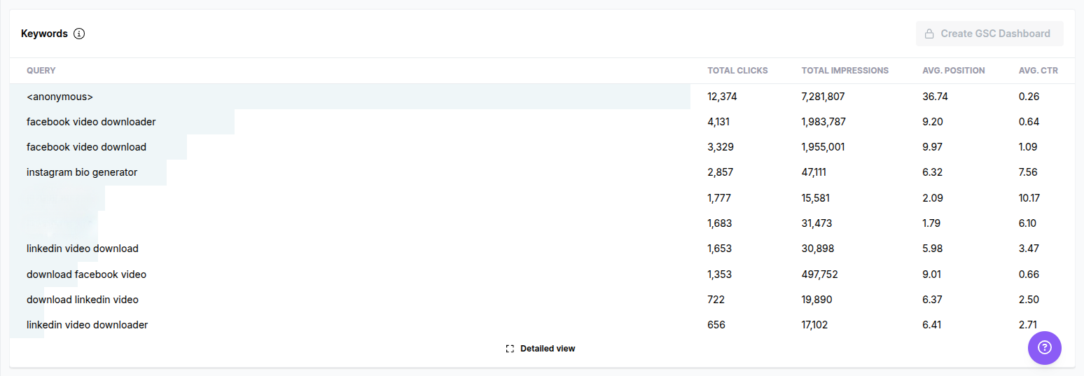 Search Console keyword data in Usermaven